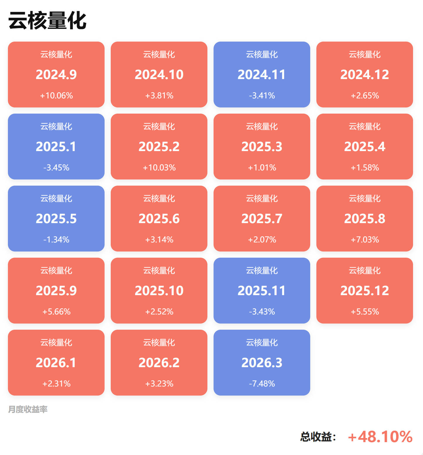 云核量化交易界面