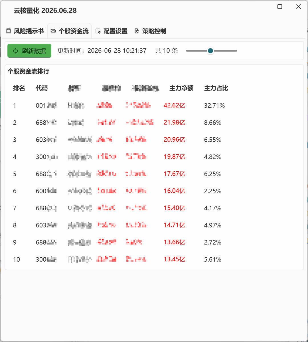 个股资金流